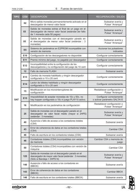 Manual TÃ©cnico - Unidesa