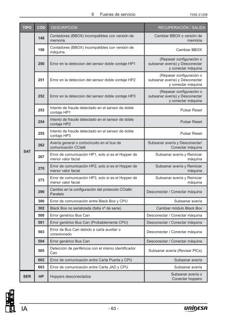 Manual TÃ©cnico - Unidesa