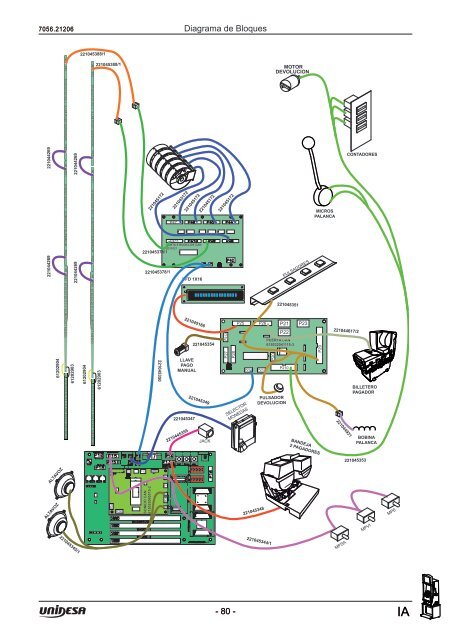 Manual TÃ©cnico - Unidesa