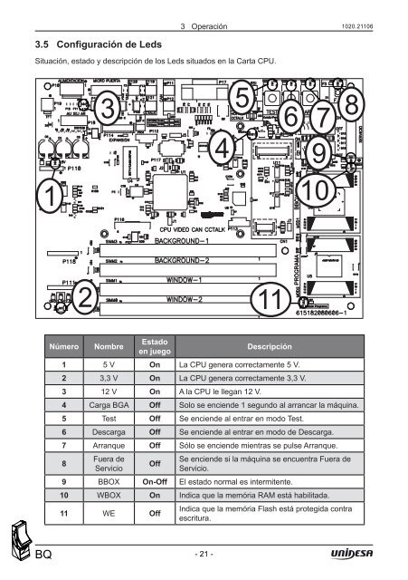 MANUAL TÃCNICO Y DE INSTALACIÃN - Unidesa