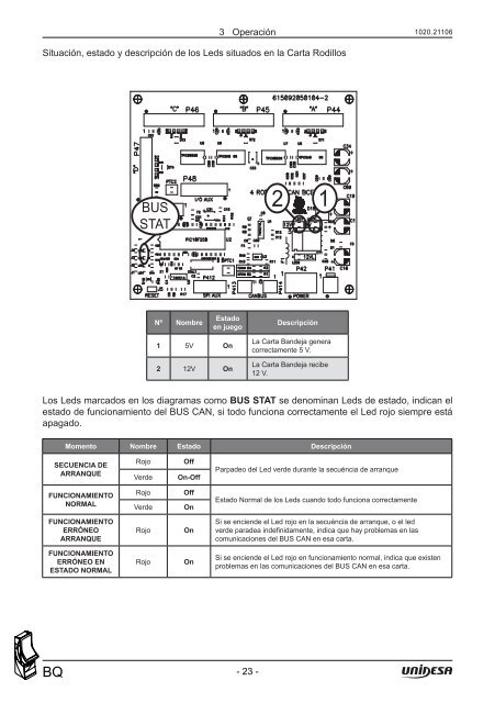 MANUAL TÃCNICO Y DE INSTALACIÃN - Unidesa