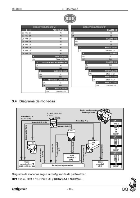 Manual TÃ©cnico C-CAN - Unidesa