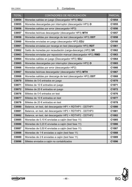 Manual TÃ©cnico C-CAN - Unidesa