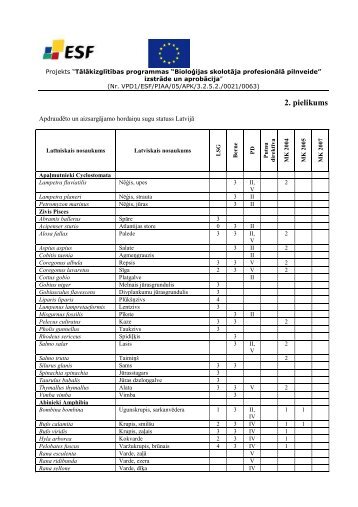 2. pielikums