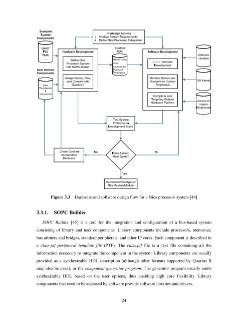 Soft-Core Processor Design - CiteSeer