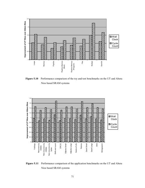 Soft-Core Processor Design - CiteSeer