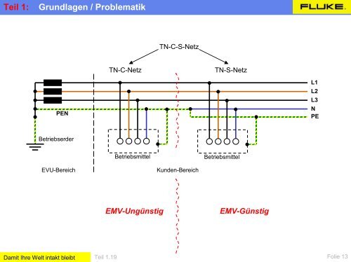 Teil 1: Grundlagen / Problematik - poti-kabel.de