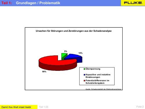 Teil 1: Grundlagen / Problematik - poti-kabel.de