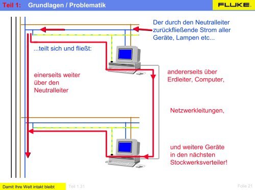 Teil 1: Grundlagen / Problematik - poti-kabel.de