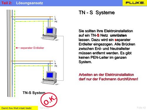 Teil 1: Grundlagen / Problematik - poti-kabel.de