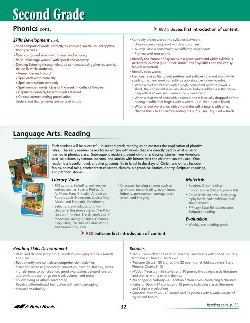 Abeka Phonics Charts Pdf