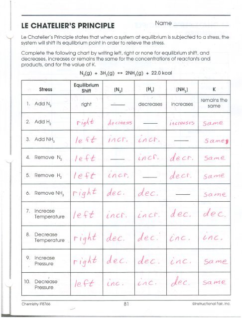 Le Chatelier S Principle Chart