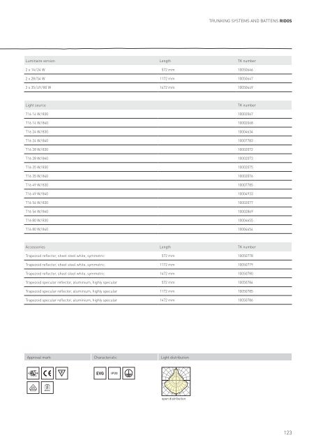 CoreProgramme - ClimaCare