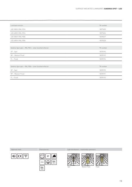 CoreProgramme - ClimaCare