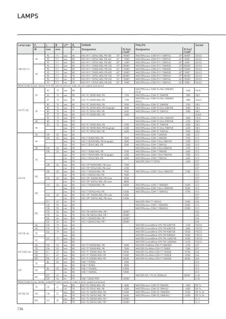 CoreProgramme - ClimaCare