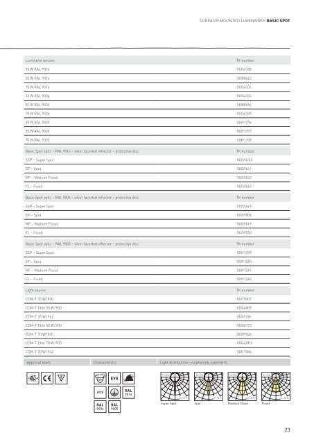 CoreProgramme - ClimaCare