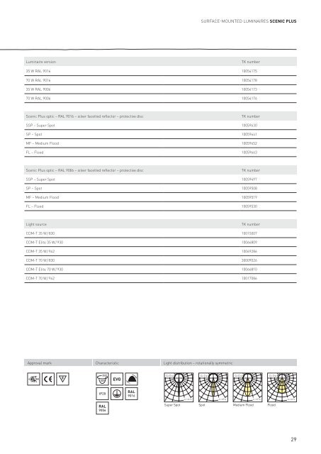 CoreProgramme - ClimaCare