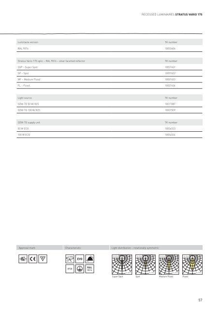 CoreProgramme - ClimaCare