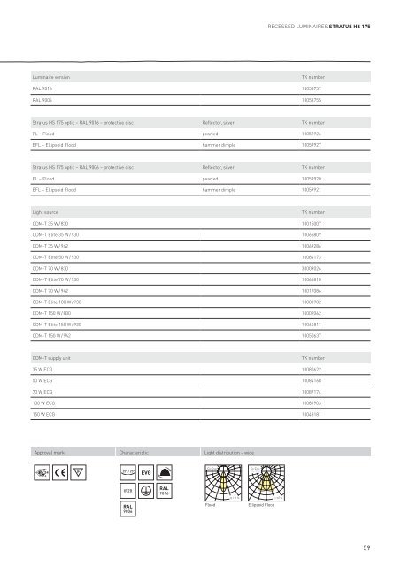 CoreProgramme - ClimaCare