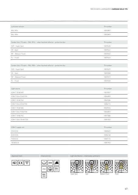 CoreProgramme - ClimaCare