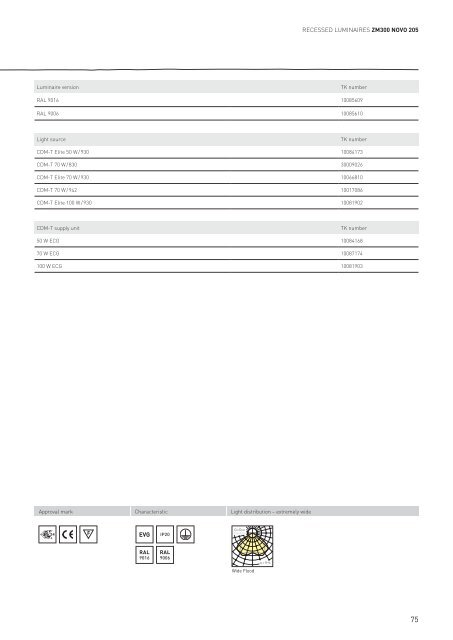 CoreProgramme - ClimaCare