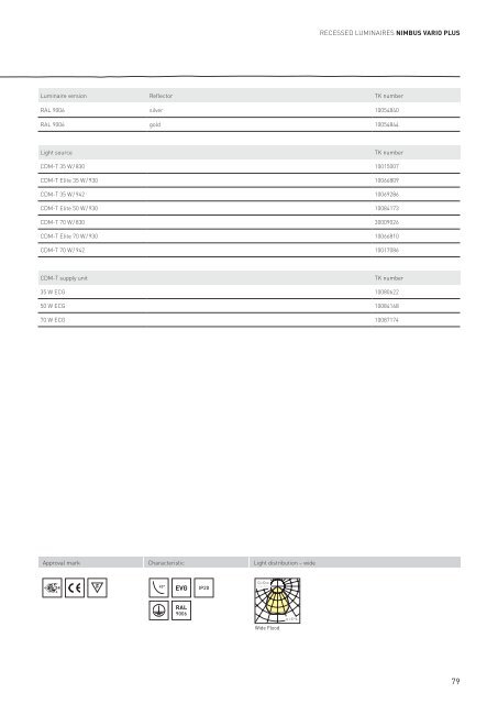 CoreProgramme - ClimaCare