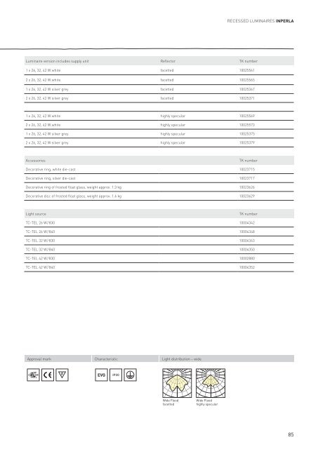 CoreProgramme - ClimaCare