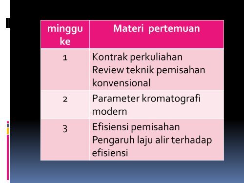 Pertemuan 1 - Prof. Dr. Anna Permanasari, M.Si.