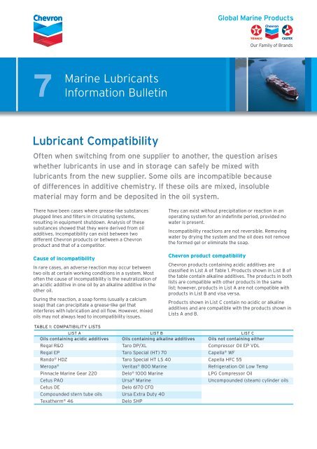 Chevron Grease Compatibility Chart