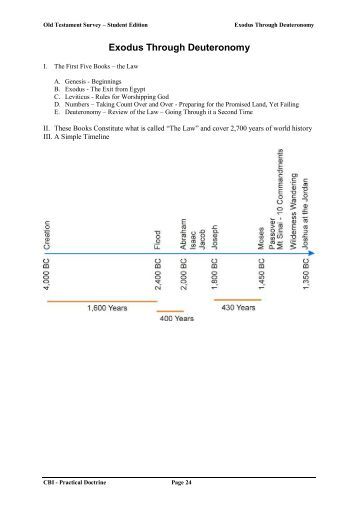 Old Testament Survey Laser Pdf