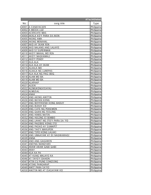 . ATechGlobal No. song title Type 4001 A CANAYACAFE Philippine ...