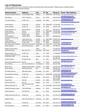 Download Hatchery List (56 KB PDF)