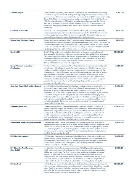 recipients list 2012 - SKYCITY Auckland