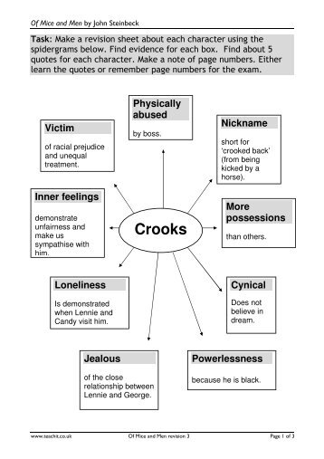 Of Mice & Men - Revision Notes 3