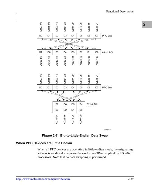 MVME5100 Single Board Computer Programmer's Reference Guide