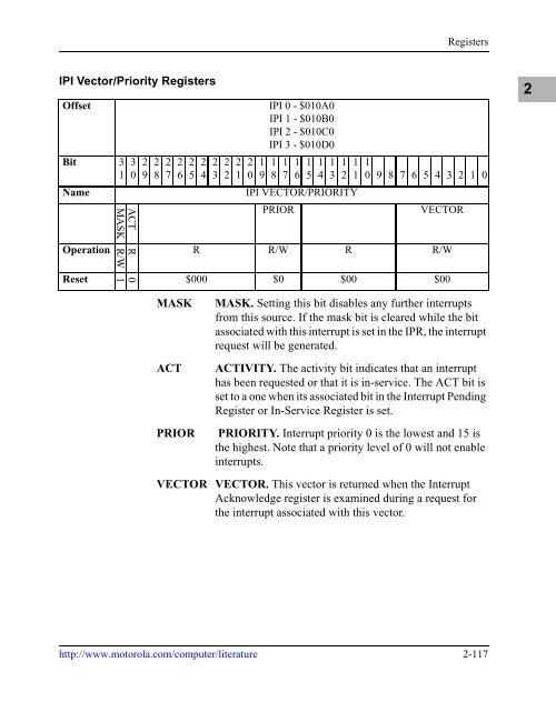 MVME5100 Single Board Computer Programmer's Reference Guide