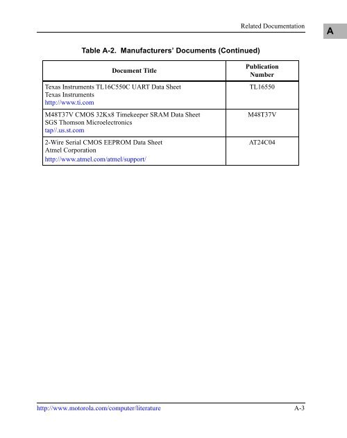 MVME5100 Single Board Computer Programmer's Reference Guide