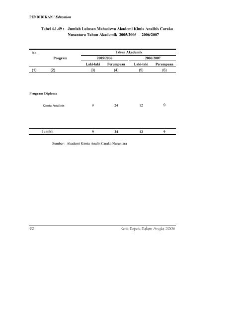 daftar tabel - Bappeda Depok - Pemerintah Kota Depok