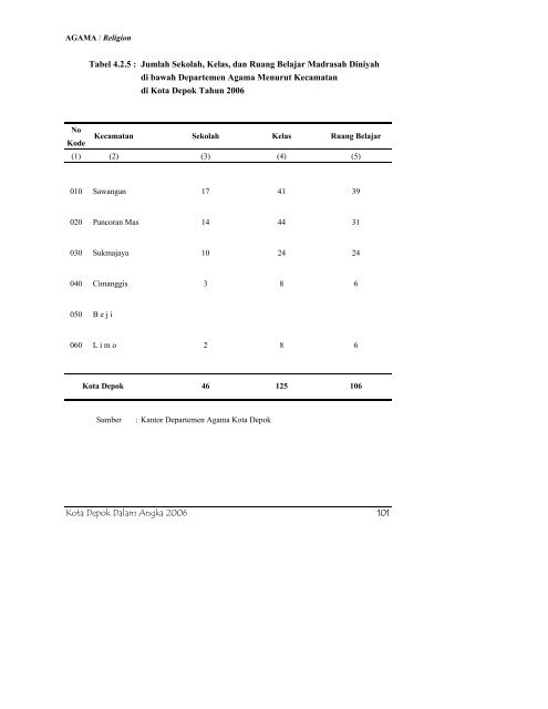 daftar tabel - Bappeda Depok - Pemerintah Kota Depok