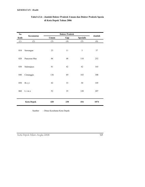 daftar tabel - Bappeda Depok - Pemerintah Kota Depok