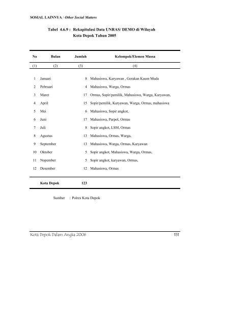 daftar tabel - Bappeda Depok - Pemerintah Kota Depok