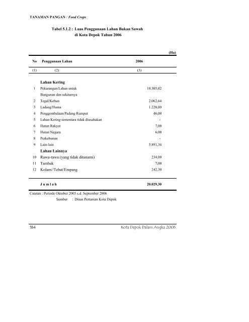 daftar tabel - Bappeda Depok - Pemerintah Kota Depok