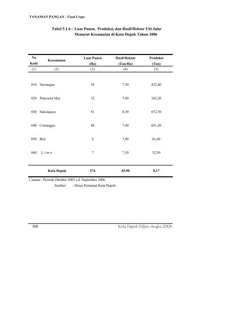 daftar tabel - Bappeda Depok - Pemerintah Kota Depok