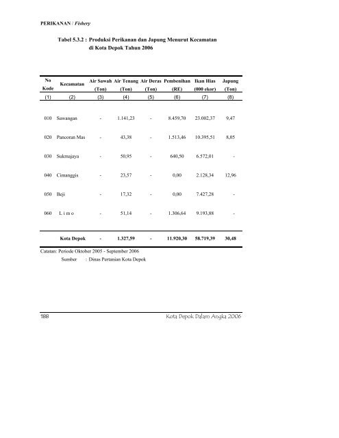 daftar tabel - Bappeda Depok - Pemerintah Kota Depok