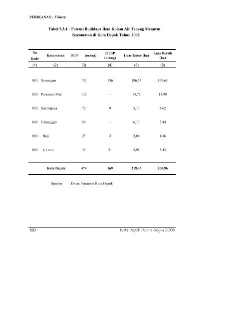 daftar tabel - Bappeda Depok - Pemerintah Kota Depok