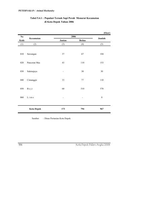 daftar tabel - Bappeda Depok - Pemerintah Kota Depok