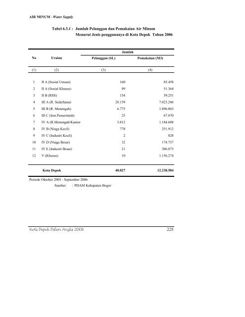 daftar tabel - Bappeda Depok - Pemerintah Kota Depok