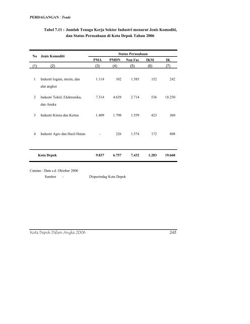 daftar tabel - Bappeda Depok - Pemerintah Kota Depok