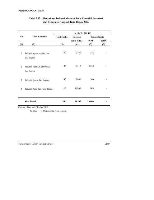 daftar tabel - Bappeda Depok - Pemerintah Kota Depok