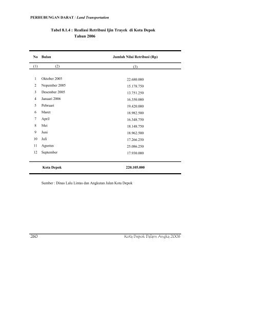 daftar tabel - Bappeda Depok - Pemerintah Kota Depok